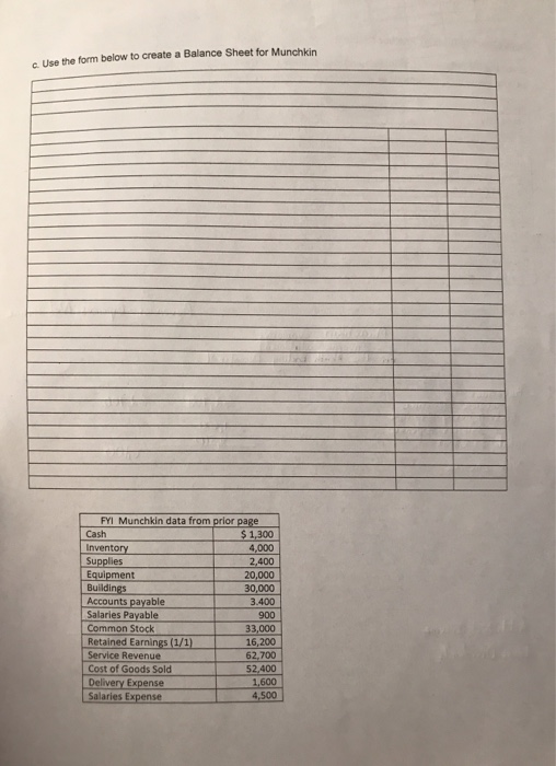 c. Use the form below to create a Balance Sheet for Munchkin Cash 4,000 400 0,000 30,000 3.400 900 33,000 16,200 62,700 52,400 1,600 4,500 Su Buildin Accounts payable Salaries Payable Common Stock Retained Earnings (1/1) Service Revenue Salaries Expense