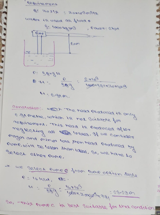 mayon and minon loud then head produced by Requirement 0 Holla 20*10-3 m 32 water is vred as fwid a gr. 1000kg 1m3 Powere ame