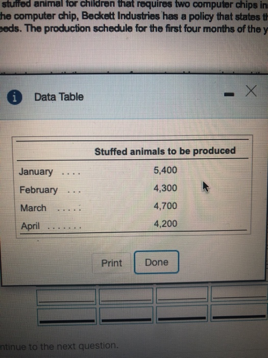 Stutted animal for children that requires two computer chips in he computer chip, Beckett Industries has a policy that states
