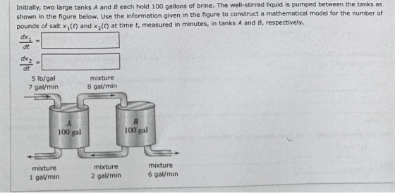 shown in the figure below. Use the information given in the figure to construct a mathematical model for the number of pounds