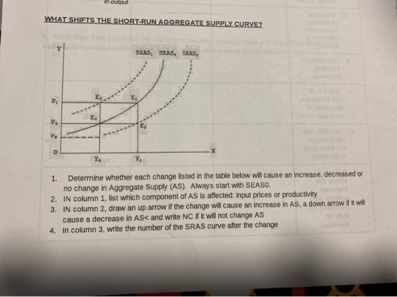 in output WHAT SHIFTS THE SHORT-RUN AGGREGATE SUPPLY CURVE? SRAS, SRAS, BRAS, 1. Determine whether each change listed in the