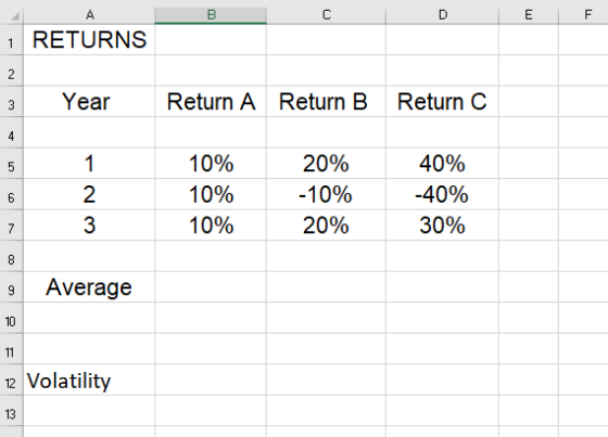 RETURNS Year Return A Return BReturn C 10% 10% 10% 20% -10% 20% 40% -40% 2 Average 12 Volatility 13