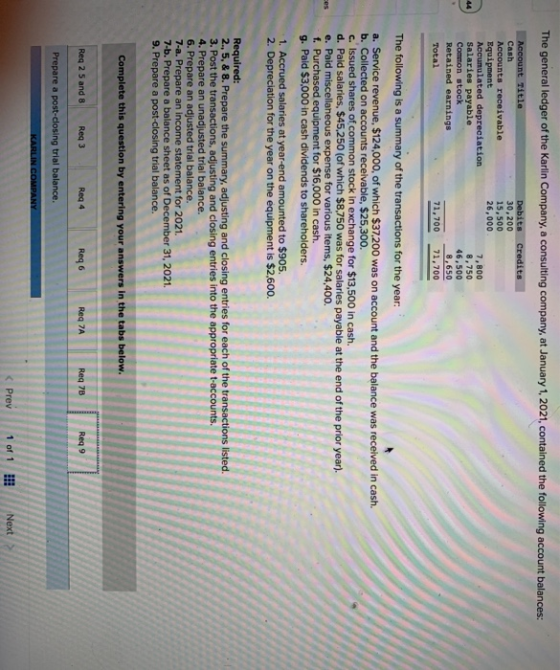 The general ledger of the Karlin Company, a consulting company, at January 1, 2021, contained the following account balances: