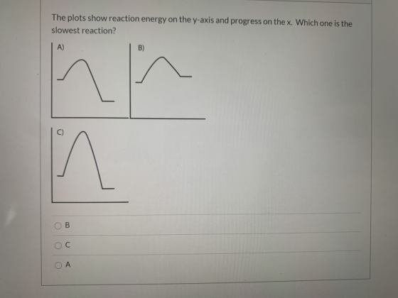 The plots show reaction energy on the y-axis and progress on the x. Which one is the slowest reaction? A) B) in B Ос A