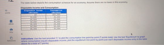 The table below depicts the consumption schedule for an economy. Assume there are no taxes in this economy Disposable Income