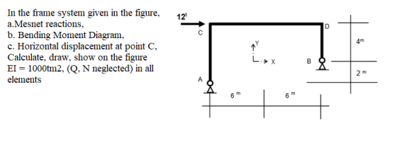 12 D 4m In the frame system given in the figure, a. Mesnet reactions, b. Bending Moment Diagram, c. Horizontal displacement a