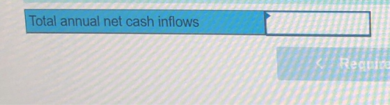 Total annual net cash inflows