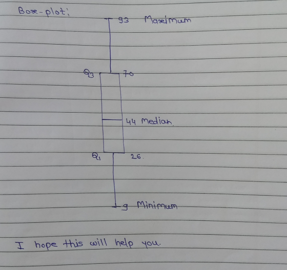 Bor-plot 44 edion 2.6 I hope this coill hele you p You