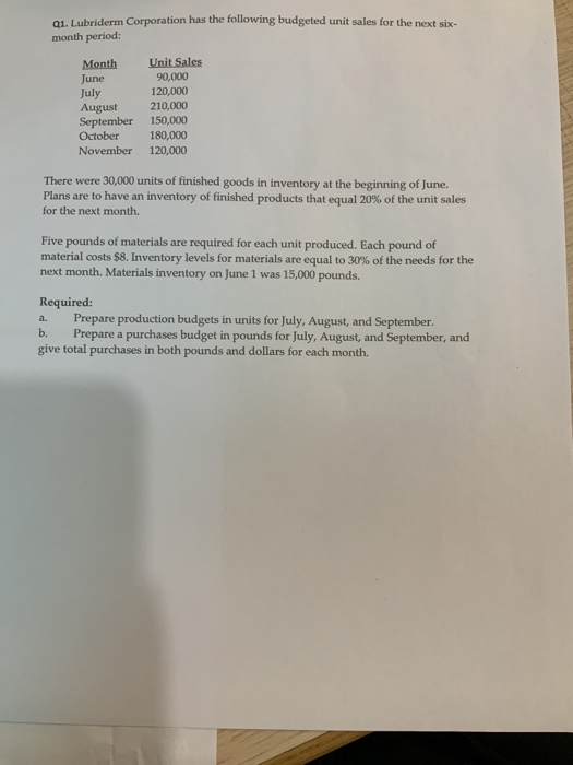 01. Lubriderm Corporation has the following budgeted unit sales for the next six- month period: Month June July August Septem