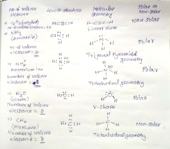 WA Molecular geometoy H-CEC- Linear shape Polas ao Non-Poas Non-Polar Polar I No a Valence Lewis stouferre Electrons A CaHa @