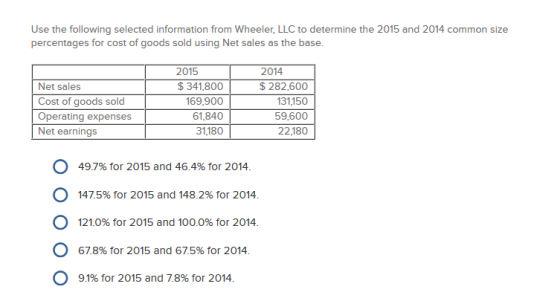 Use the following selected information from Wheeler, LLC to determine the 2015 and 2014 common size percentages for cost of goods sold using Net sales as the base. 2015 2014 341,800 $282,600 131,150 59,600 22,180 Net sales Operating expenses Net earnings 169,900 61,840 31,180 。497% for 2015 and 46.4% for 2014. 。1475% for 2015 and 148.2% for 2014. 121.0% for 2015 and 100.0% for 2014. 。678% for 2015 and 675% for 2014. 。91% for 2015 and 78% for 2014.