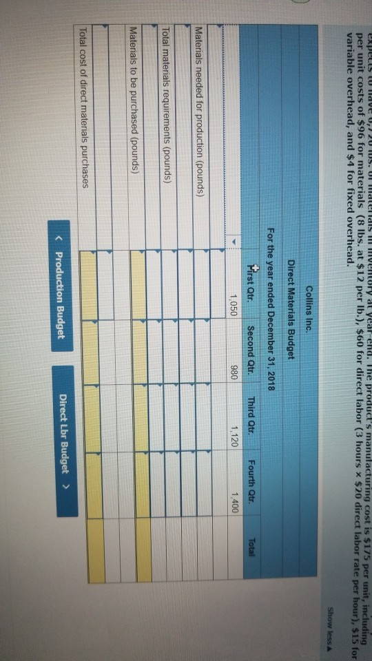 per unit costs of $96 for materials (8 lbs. at $12 per lb.), $60 for direct labor (3 hours x $20 direct labor rate per hour),