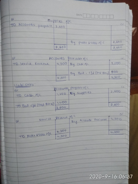 DATE supplies Ale To Accounts payable 2,600 By profit & Loss 11 C 2,600 12,600 2,600 ( Accounts Receivable ale |4,300 By cash