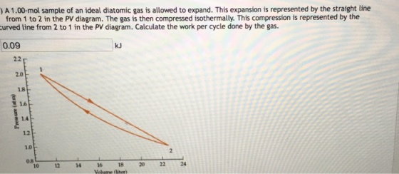 A 1.00-mol sample of an ideal diatomic gas is allo