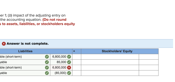 er 1 )mpact of the adjusting entry on the accounting equation. (Do not round s to assets, liabilities, or stockholders equity