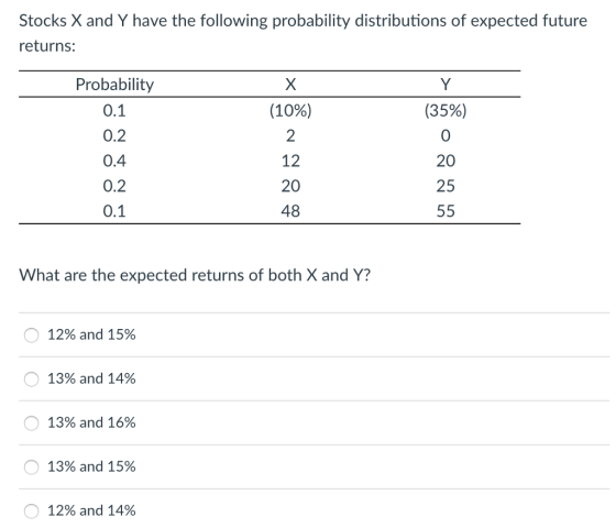 Stocks X and Y have the following probability distributions of expected future returns: Probability 0.1 0.2 0.4 0.2 0.1 (10%) 2 12 20 48 (35%) 0 20 25 What are the expected returns of both X and Y? O 12% and 15% 13% and 14% 13% and 16% 13% and 15% 12% and 14%