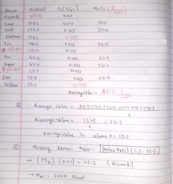 )s) ل، 3 / 4 MX CS I J Element Bismuth 0-120 M (g/mol) 210.8 20.7.2 197.0 Lead Gold 25-5 24.6 Platinum 195.1 0-123 0.125 0 13