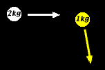 -The white ball in the figure has a speed of 1.91