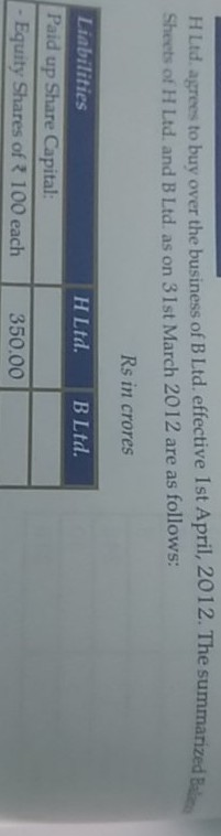 H Ltd. agrees to buy over the business of B Ltd. effective Ist April, 2012. The summarized Sheets of H Ltd. and B Ltd as on 3