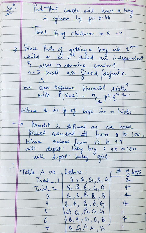 0.44 Prob that couple will have a boy is given by p= 0 Total # of children asan Since Pub of getting bou ain an by independen