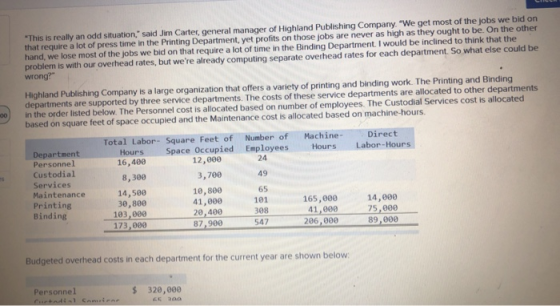 This is really an odd situation, said Jim Carter, general manager of Highland Publishing Company. We get most of the jobs