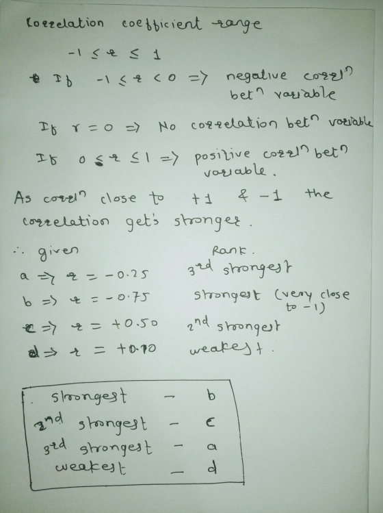 Korrelation coefficient range - Ise 1 е тъ -1 seco => negative corrin betn variable If r=0 = No correlation betn voriable It
