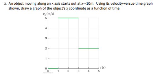3. An object moving along an x axis starts out at x=-10m. Using its velocity-versus-time graph shown, draw a graph of the objects x coordinate as a function of time v, (m/s) 4 0 t (s) 0 1 2 3 45