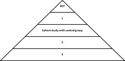 RCT 1 Cohort study with contral group 2 mi