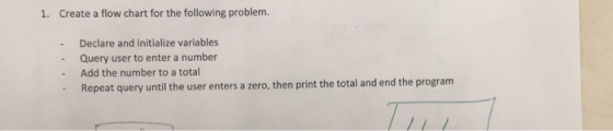 Create a flow chart for the following problem. De