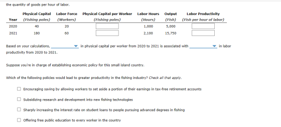 the quantity of goods per hour of labor. Physical Capital per Worker (Fishing poles) Labor Productivity (Fish per hour of lab
