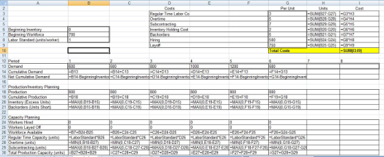 Costs Per Unit Units Cost Regular Time Labor Co Overtime Subcontra Inventory Holding Cost -SUM(B27 G27)G3 H3 SUM(B28 : G28) G
