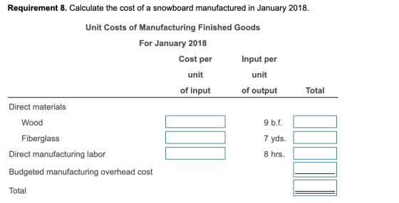 Requirement 8. Calculate the cost of a snowboard manufactured in January 2018. Unit Costs of Manufacturing Finished Goods For