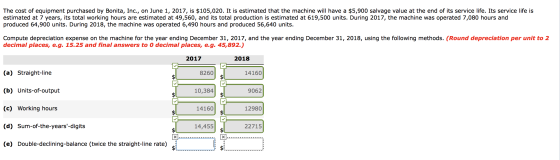The cost of equipment purchased by Bonita, Inc., on June 1, 2017, is $105,020. It is estimated that the machine will have a $