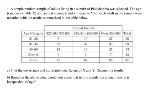 1. A simple random sample of adults living in a suburb of Philadelphia was selected. The age (random variable X) and annual i