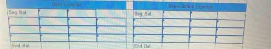 Rent Expense Depreciation Expense Beg. Bal. Beg Bal End. Bal. End. Bal