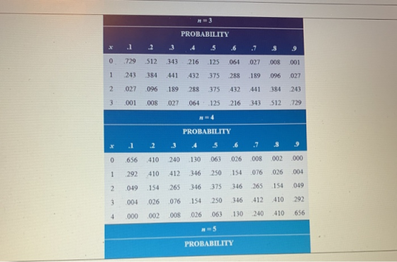 0 =3 PROBABILITY x 1 2 3 4 5 6 7 8 9 729512 343 216 125.064.027 008 001 1 243 384 441 432 375 288 189 .096 027 2.027096 18928