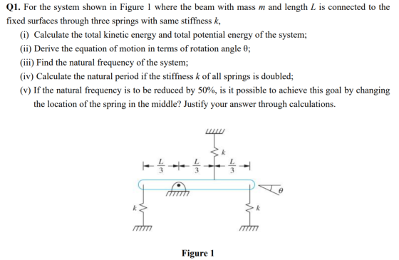 Q1. For the system shown in Figure 1 where the beam with mass m and length L is connected to the fixed surfaces through three