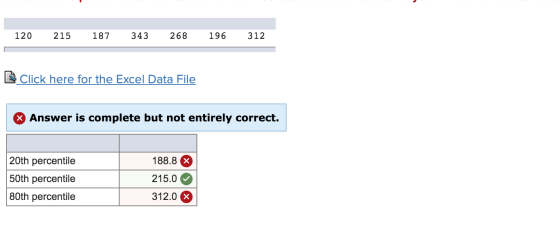 120 215 187 343 268 196 312 Click here for the Excel Data File Answer is complete but not entirely correct. 20th percentile 5