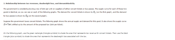 3. Relationship between tax revenues, deadweight loss, and demandelasticity The government is considering levying a tax of $60 per unit on suppliers of either concert tickets or bus passes. The supply curve for each of these two goods is identical, as you can see on each of the following graphs. The demand for concert tickets is shown by Dc (on the first graph), and the demand for bus passes is shown by DB (on the second graph). Suppose the government taxes concert tickets. The following graph shows the annual supply and demand for this good. It also shows the supply curve (S+Tax) shifted up by the amount of the proposed tax ($60 per ticket) On the following graph, use the green rectangle (triangle symbols) to shade the area that represents tax revenue for concert tickets. Then use the black triangle (plus symbols) to shade the area that represents the deadweight loss associated with the tax.