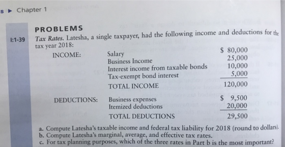 s Chapter 1 PROBLEM l:1-39 Tax Rates. Latesha, a single taxpayer, had the following income and deductions for the tax year 2018: Salary Business Income Interest income from taxable bonds Tax-exempt bond interest TOTAL INCOME $80,000 25,000 10,000 5,000 120,000 INCOME DEDUCTIONS: Business expenses Itemized deductions TOTAL DEDUCTIONS $ 9,500 20,000 29,500 a. Compute Lateshas taxable income and federal tax liability for 2018 (round to dollars b. Compute Lateshas marginal, average, and effective tax rates. c. For tax planning purposes, which of the three rates in Part b is the most important?