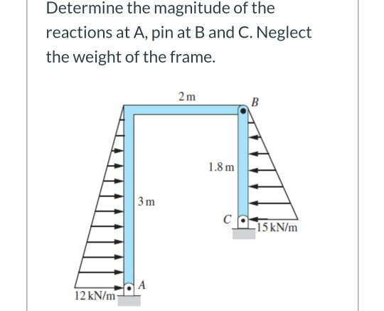 Determine the magnitude of the reactions at A, pin at B and C. Neglect the weight of the frame. 2m B 1.8 m 3 m C 15 kN/m 12 k