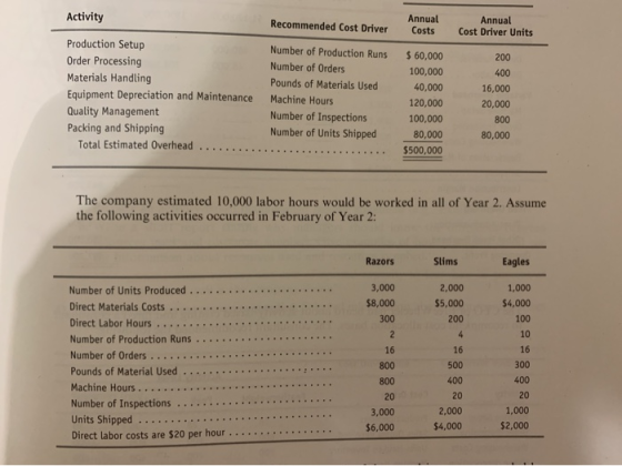 Activity Recommended Cost Driver Annual Costs Annual Cost Driver Units Production Setup Order Processing Materials Handling E