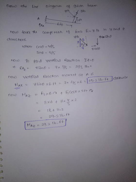 Dauo the Diagram ob guven beam TRA Doco tare the forca fieb in yand Compo nent b directions 3 uohaseo Cose = 4/5 7 ceso Sine-