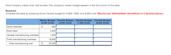 Olive Company makes silver belt buckles. The companys master budget appears in the first column of the table. Required: Comp
