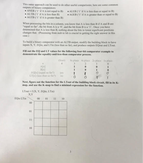 This same approach can be used to do other useful comparisons; here are some common outputs of binary comparators: ANEB C1 if A is not equal to B) .ALEBCIl if A is less than or equal to B) . ALTB ( I , if A is less than B) . AGEB (. 1, ifA is greater than or equal to B) AGTB (T if A is greater than B When processing the bits in a column, you know that A is less than B if A and B are equal so far, the bit from A is a 0, and the bit from B is a 1. Once you have determined that A is less than B, nothing about the bits in lower significant positions changes that. (Processing from msb to lsb is crucial to getting the right answer in this case.) To build a binary comparator with an ALTB output, modify the building block to have inputs X, Y, EQin, and LTin (less than so far), and produce outputs EQout and LTout Fill out the EQ and LT values for the following four-bit comparator example to demonstrate the equality-and-less-than comparator process. (Start) 8s place 4s place 2s place Is place A[n B[n) EQ[n] (equal so far?) yes LTIn) less than so far?) noO 。 Next, figure out the function for the LTout of the building block circuit, fill in its K- map, and use the K-map to find a minimal expression for the function. しTout = f(X, Y, EQin, LTin) X.Y EQin LTin 00 01 11 10 01 10