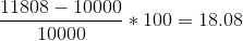 \frac{11808-10000}{10000}*100 = 18.08