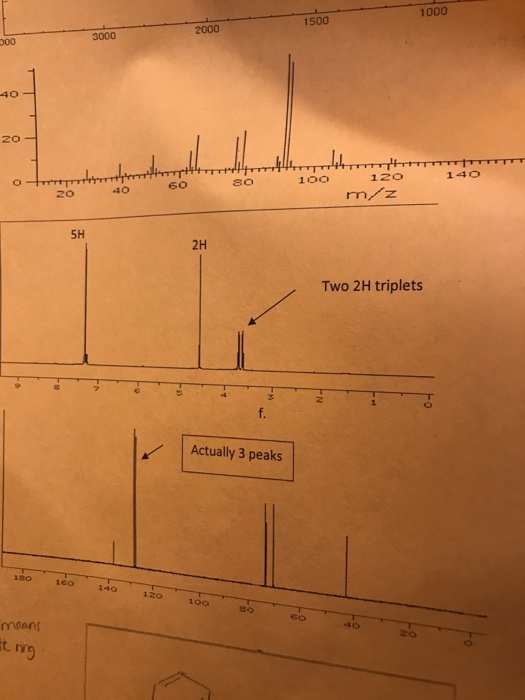 1000 1500 3000 2000 000 140 HTTP 60 30 100 m 120 /z 5H 2H Two 2H triplets Actually 3 peaks means iting