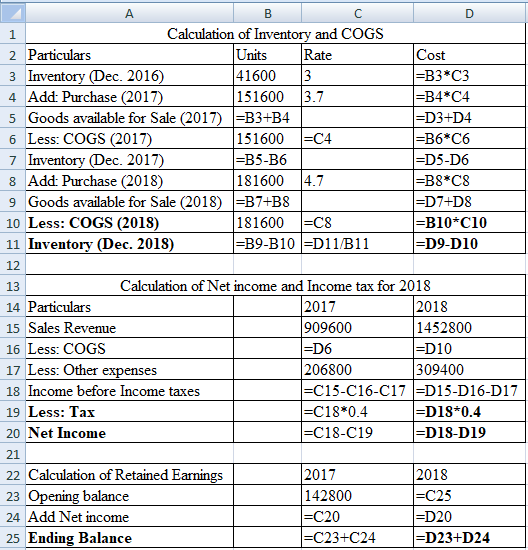 A В C Calculation of Inventory and COGS 1 Units 41600 1516003.7 5 Goods available for Sale (2017) B3+B4 -C4 Rate Cost -B3*C3