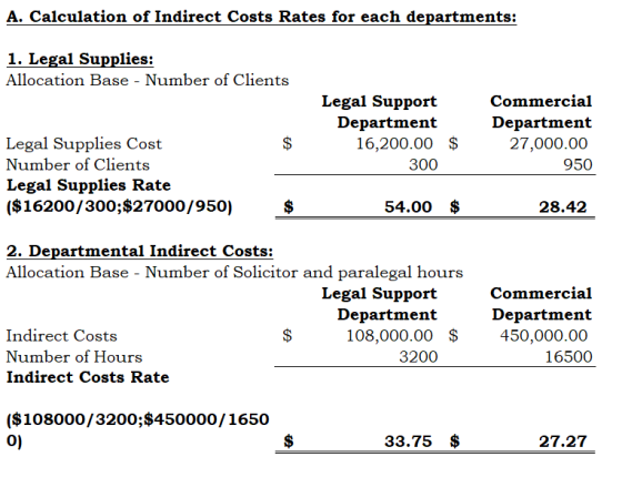 A. Calculation of Indirect Costs Rates for each departments: 1. Legal Supplies: Allocation Base - Number of Clients Legal Sup