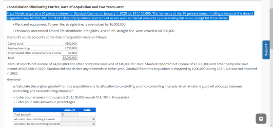 Consolidation Eliminating Entries, Date of Acquisition and Two Years Later Plaza Hotels acquired a 90 percent interest in Sta